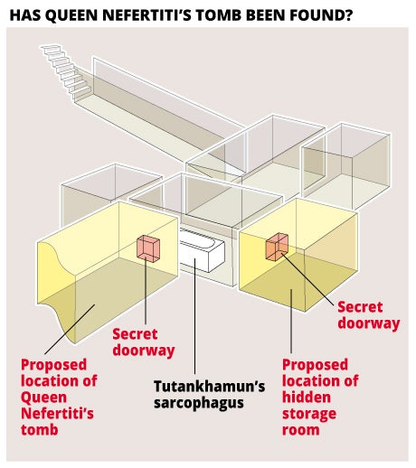 A diagram of Nefertiti's possible resting place. Two secret doorways may exist coming from the walls of the main chamber.