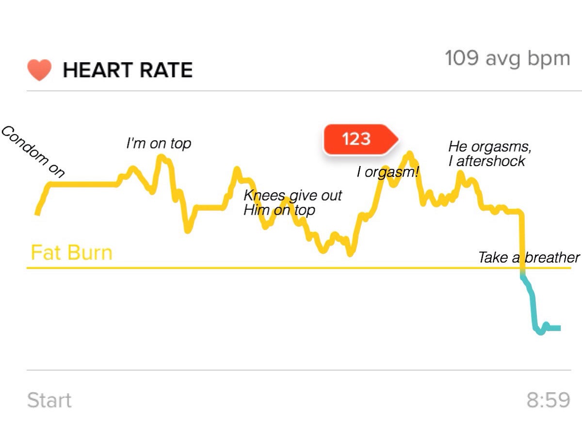 The woman shared the data from her Fitbit on Reddit.