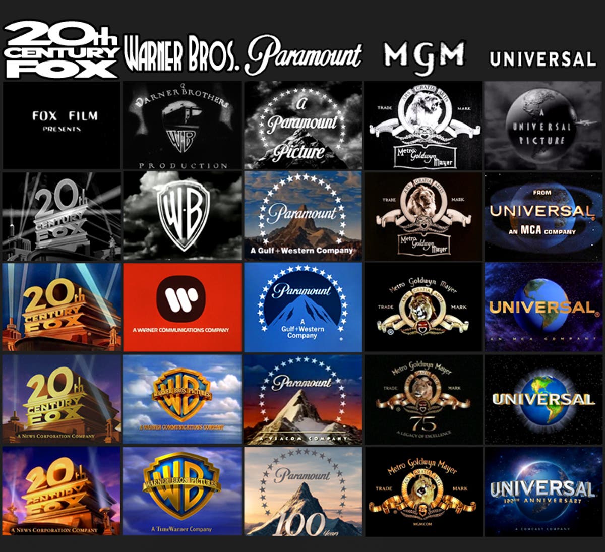 Here's how the major movie studios' logos have changed over time | The ...
