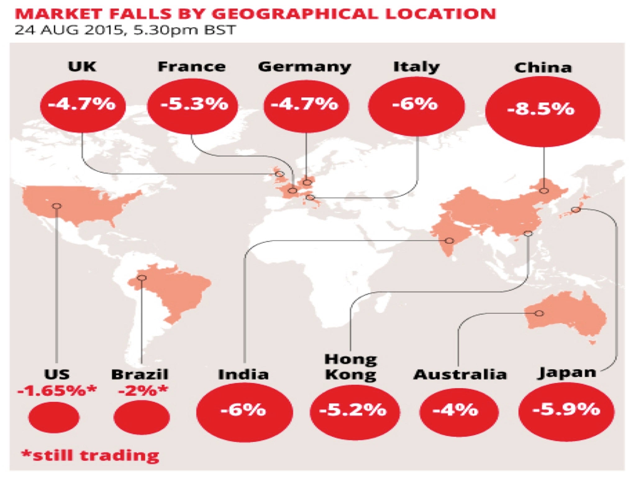 The impact of China's Black Monday was felt around the world