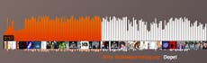 SoundCloud being sued by PRS for Music for not paying its members