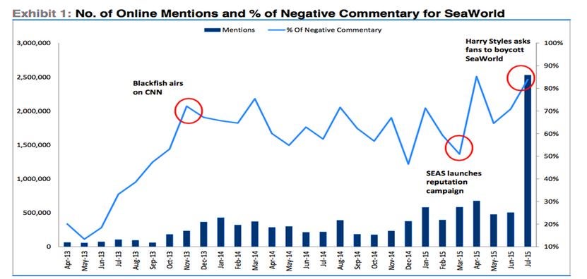 Chart: Credit Suisse