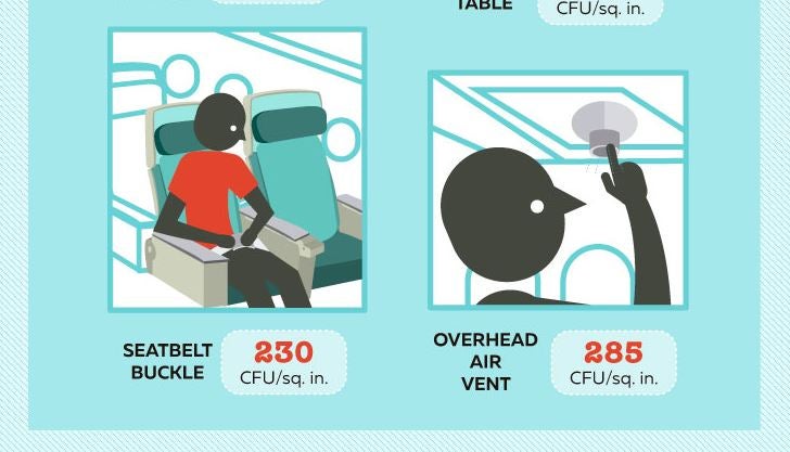 Seatbelts and air vents were among the top places for bacteria to be on board