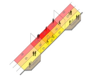 Diagram showing how passengers move between travelators moving at different speeds