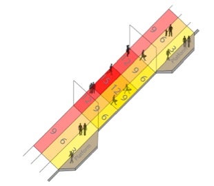 Diagram showing how passengers move between travelators moving at different speeds