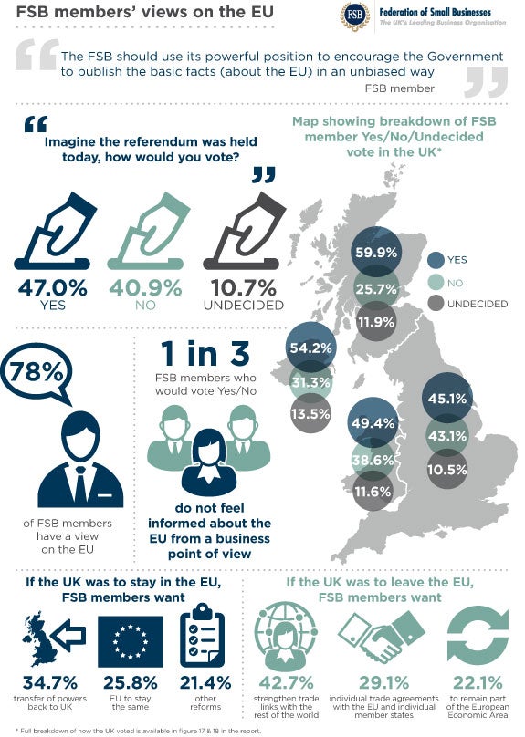 FSB member's view on the EU