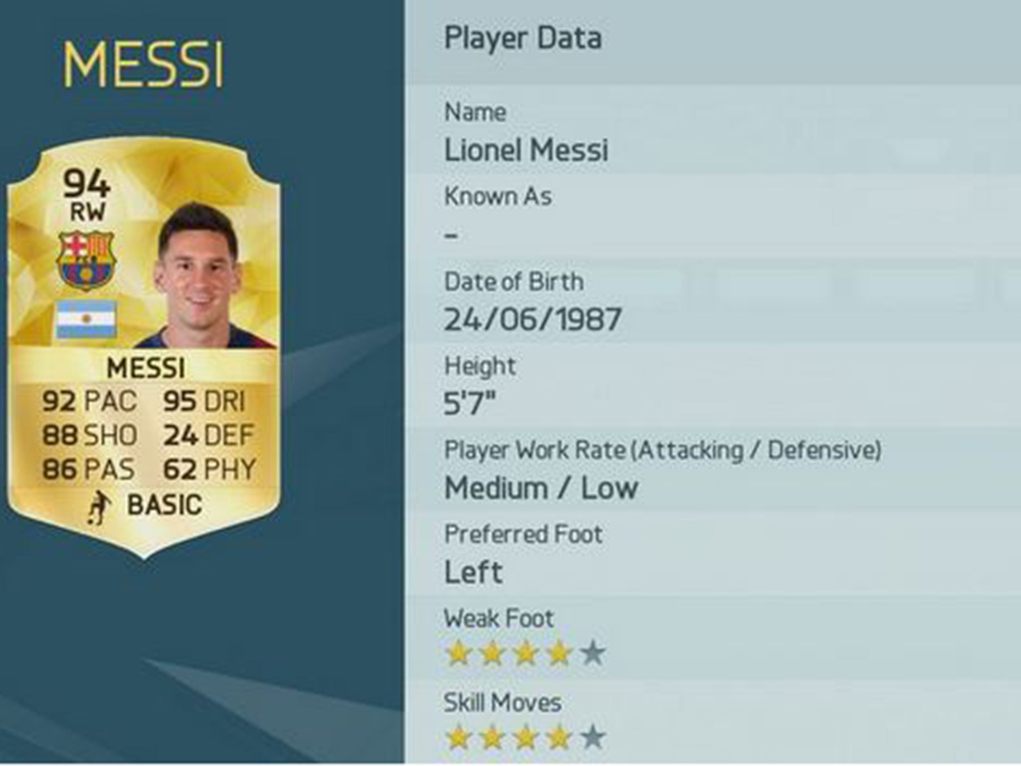 Lionel Messi's FIFA 16 dribbling stats
