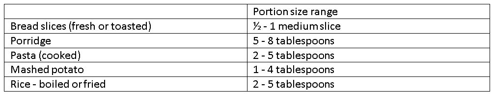 Toddler Portion Size Chart