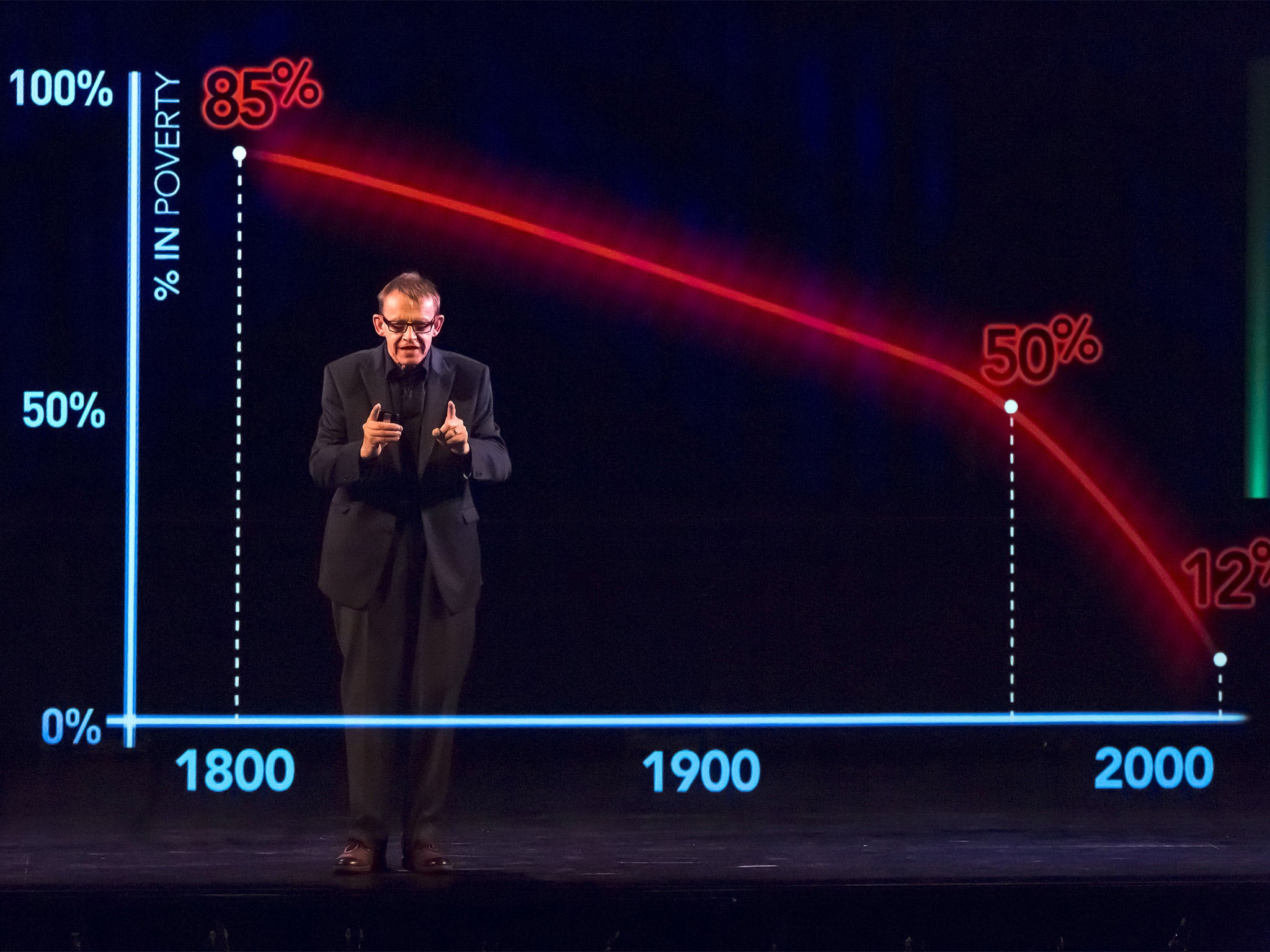 It all adds up: Hans Rosling presented ‘Don’t Panic: How To End Poverty in 15 Years’