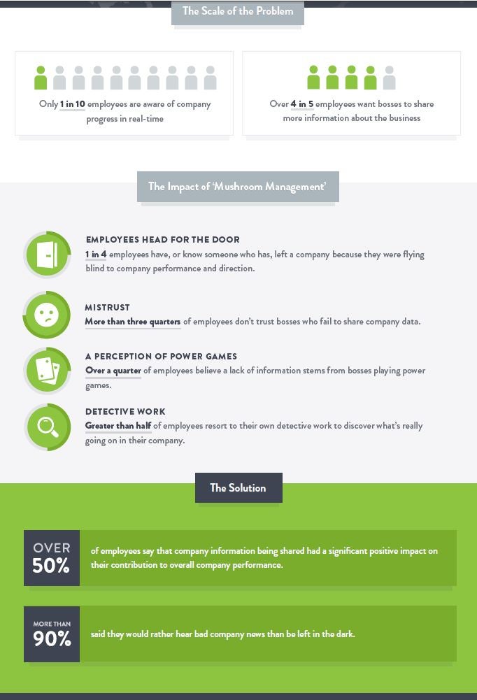 (Infographic courtesy of Geckoboard)