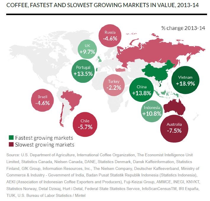 A global coffee shortage is brewing | The Independent | The Independent