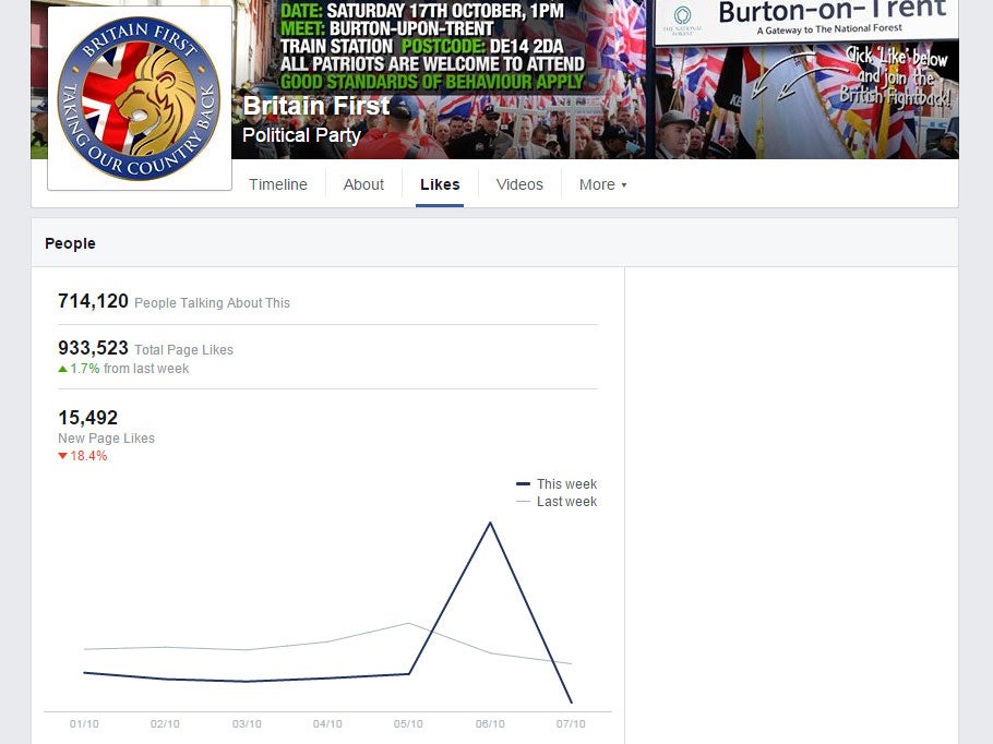 Britain First's page likes, showing a significant drop in social media support from the date the documentary aired
