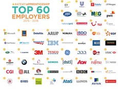 The 10 best companies to be an apprentice at