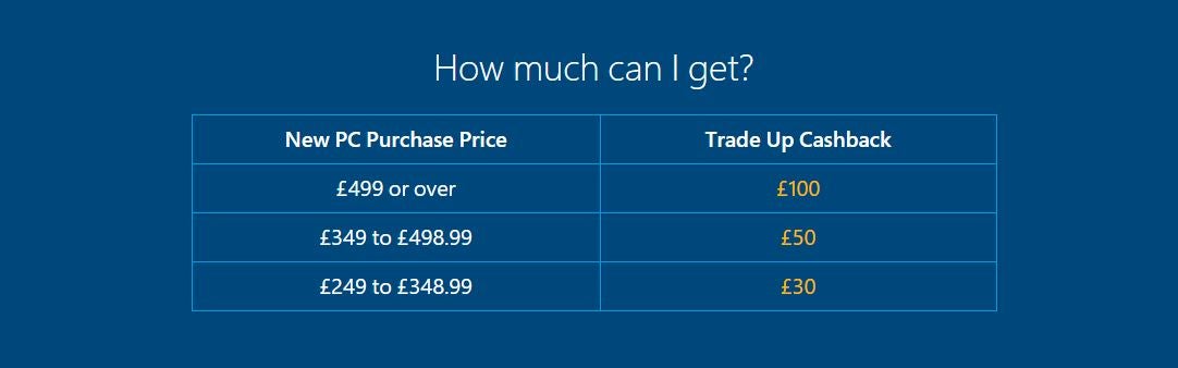 Here's how much you can get (via Microsoft)