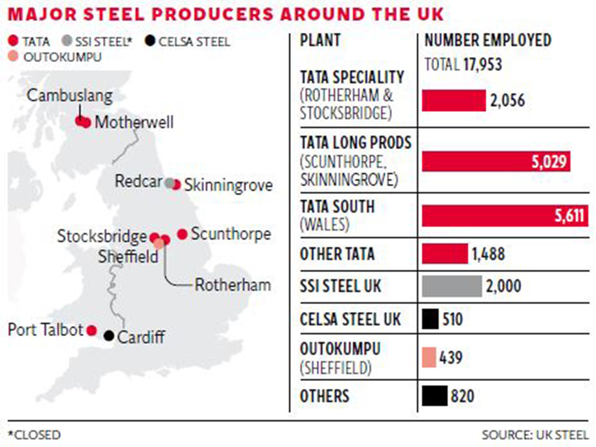 Tata Steel to scrap 800 positions in Netherlands, mulling 'thousands' of  job cuts in UK