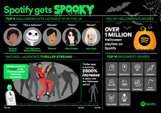 Spotify reveals the most popular Halloween songs