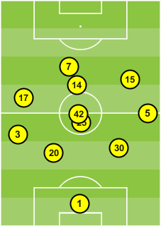 C) Manchester City's average positions in their 5-1 win over Bournemouth