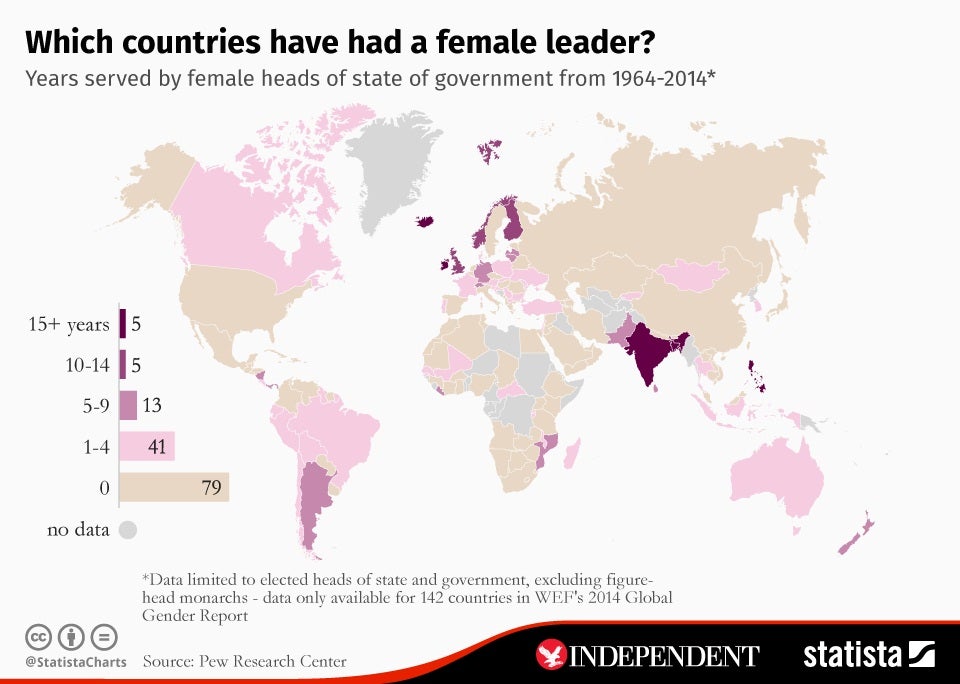 The number of countries who have had a female leader between 1964 and 2014