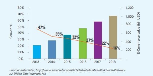 China's Connected Consumers, KPMG