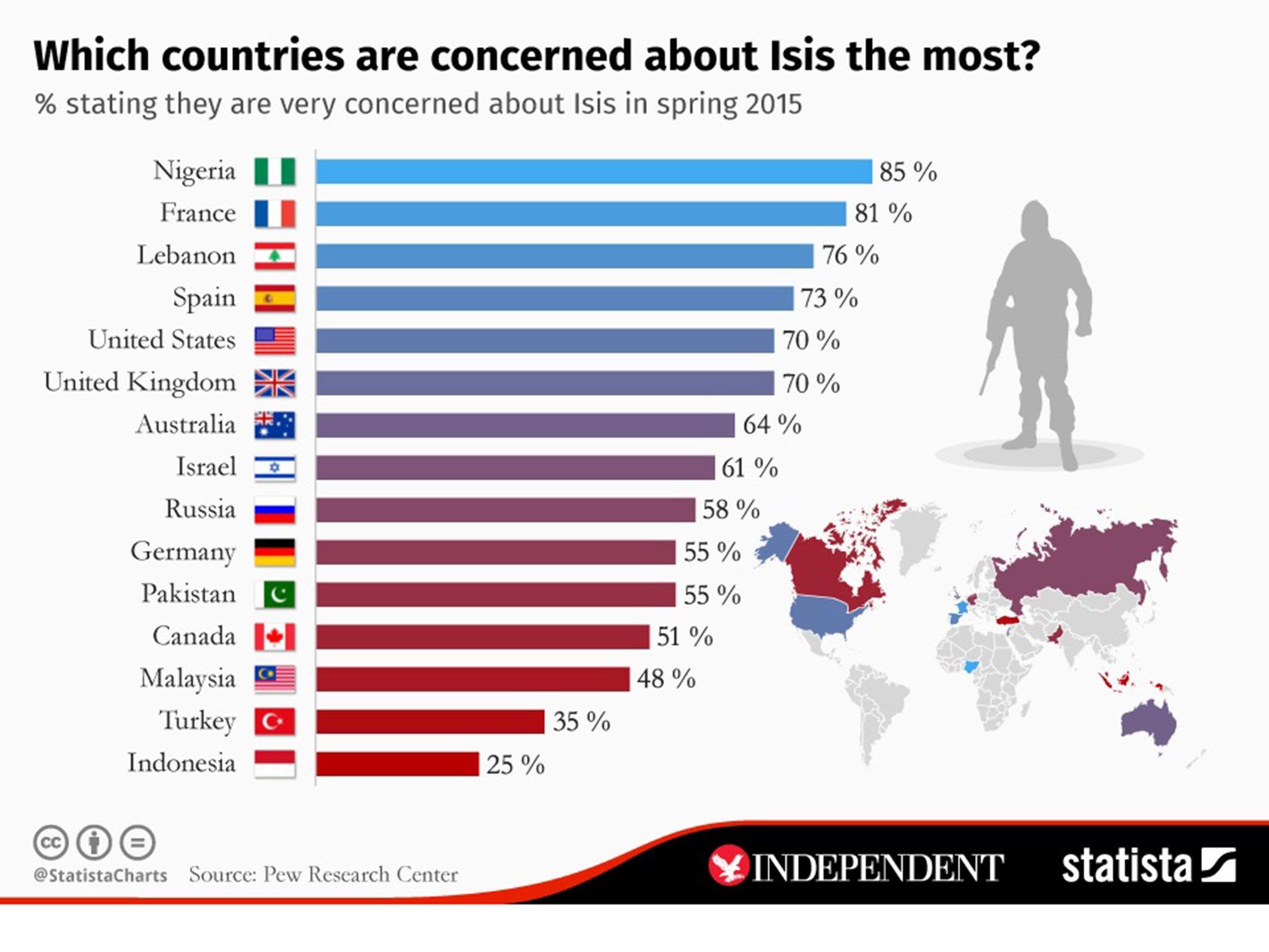 The chart showing which countries are most concerned about the rise of Isis