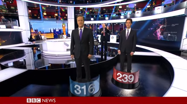Exit poll on BBC News at 2201 on 7 May 2015