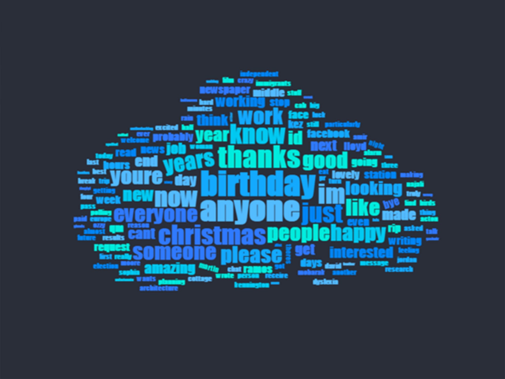 An example of a Facebook world cloud.