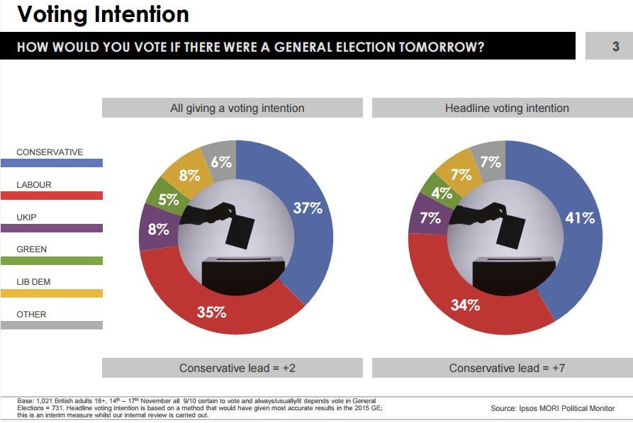 (Ipsos MORI