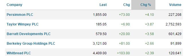 Thomson Reuters data