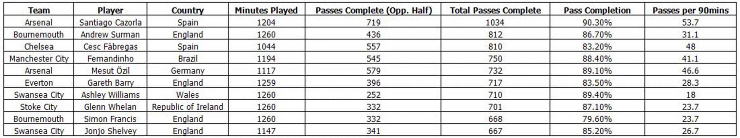 Credit: EA SPORTS Player Performance Index