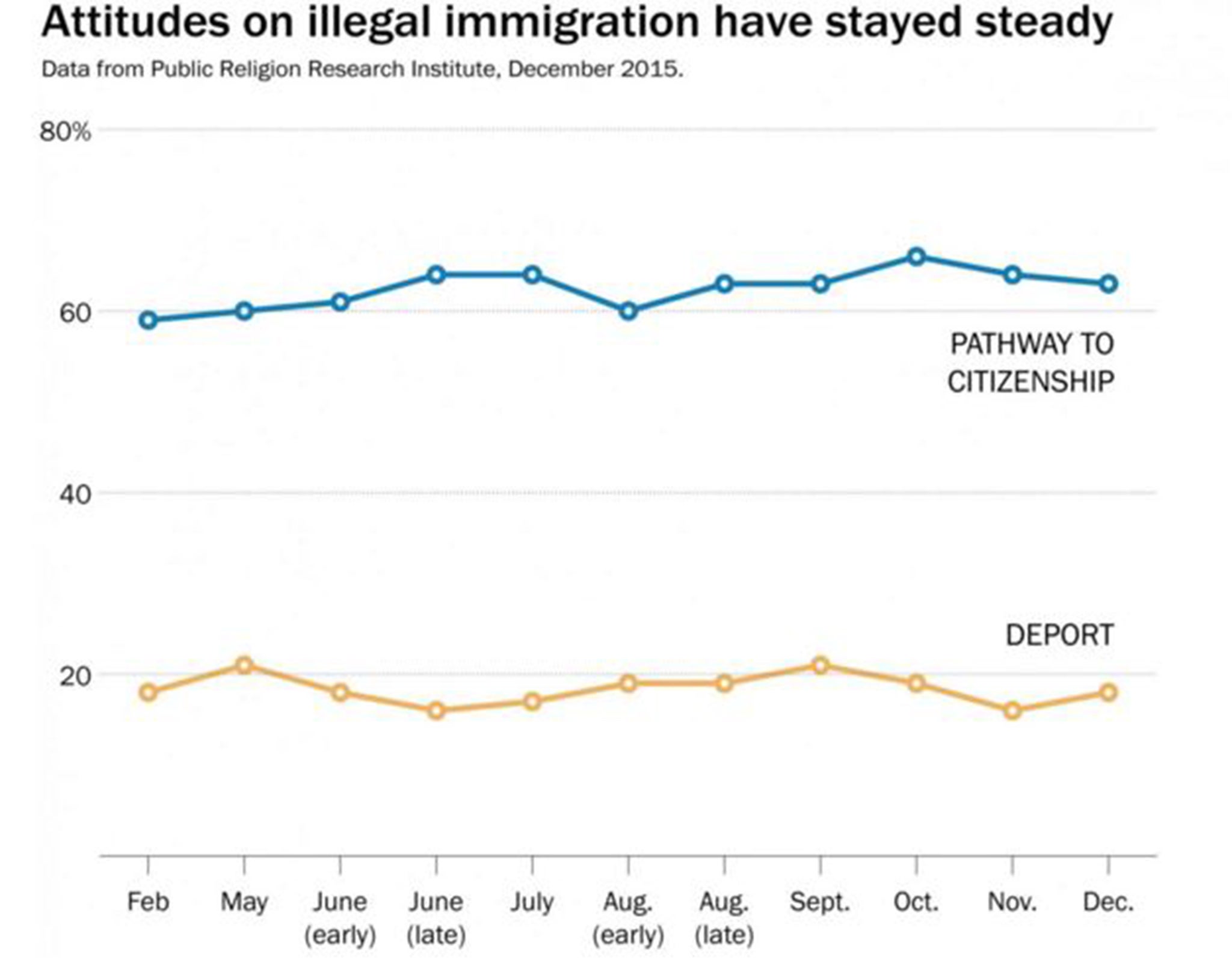 (graphic courtesy of The Washington Post)