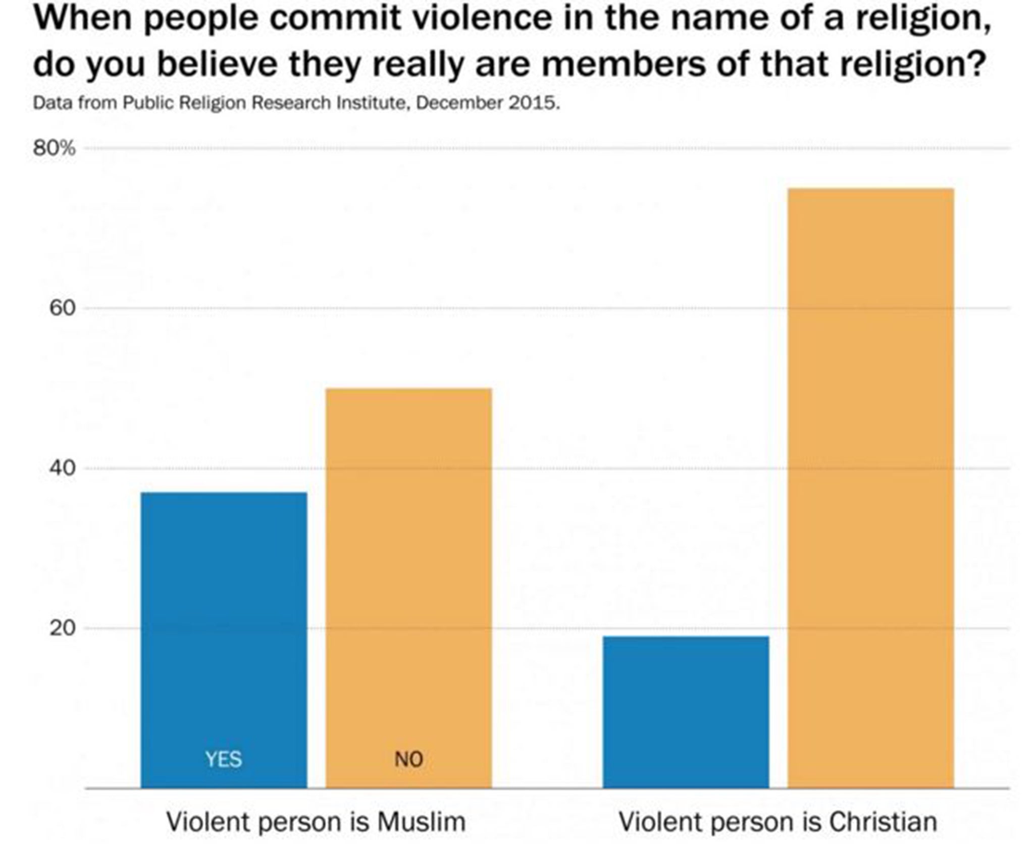 (graphic courtesy of The Washington Post)