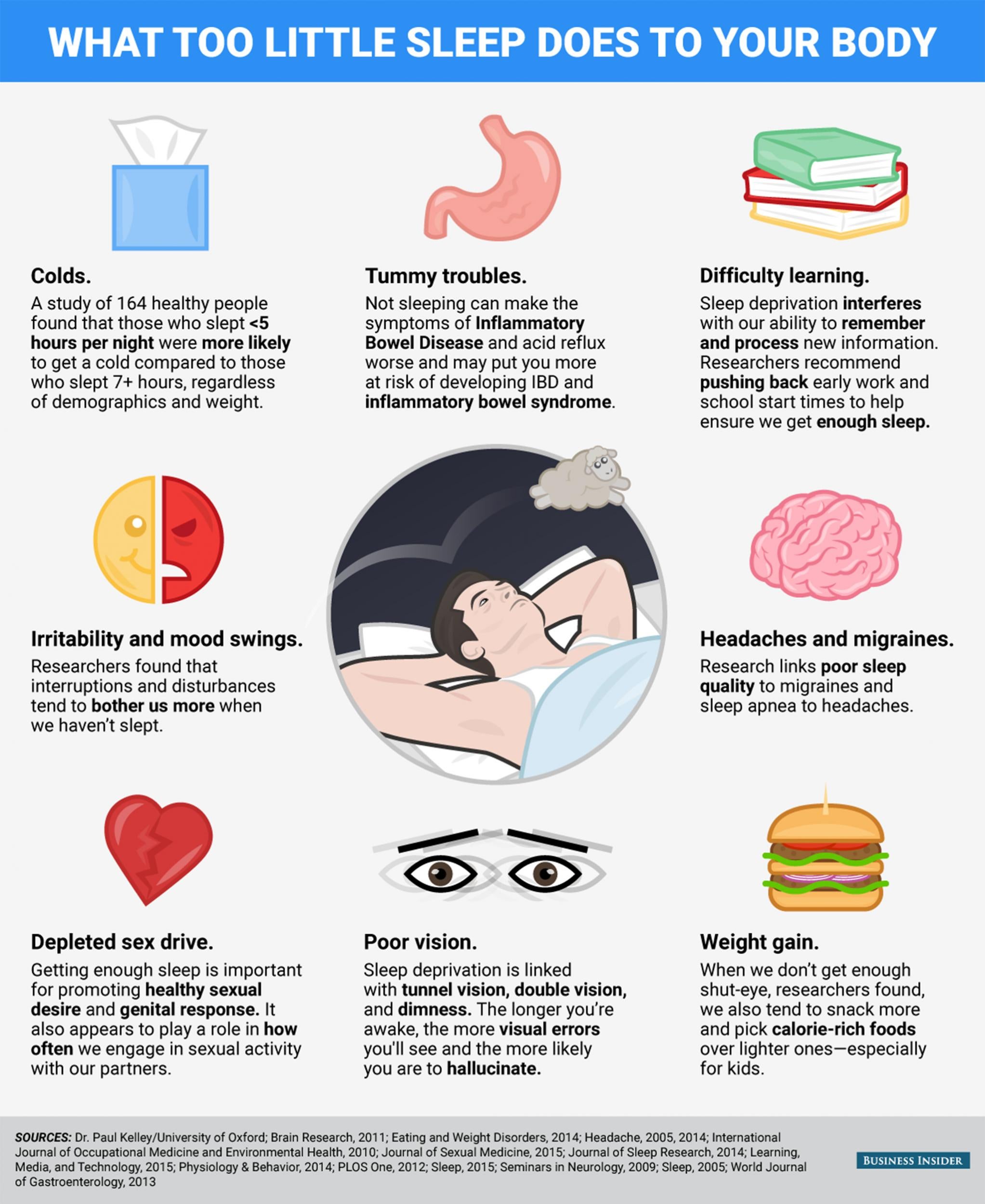 What Too Little Sleep Does To Your Brain And Body The