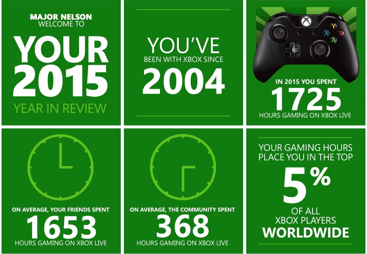 Microsoft's Xbox Year in Review details how many hours you spent gaming