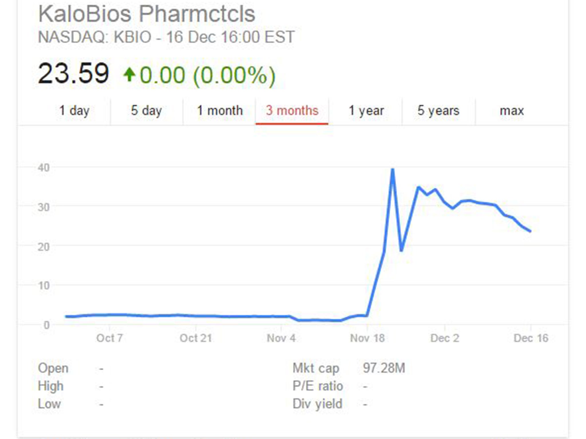 &#13;
Nasdaq halted trading on KaloBios' shares following Shkreli's arrest&#13;