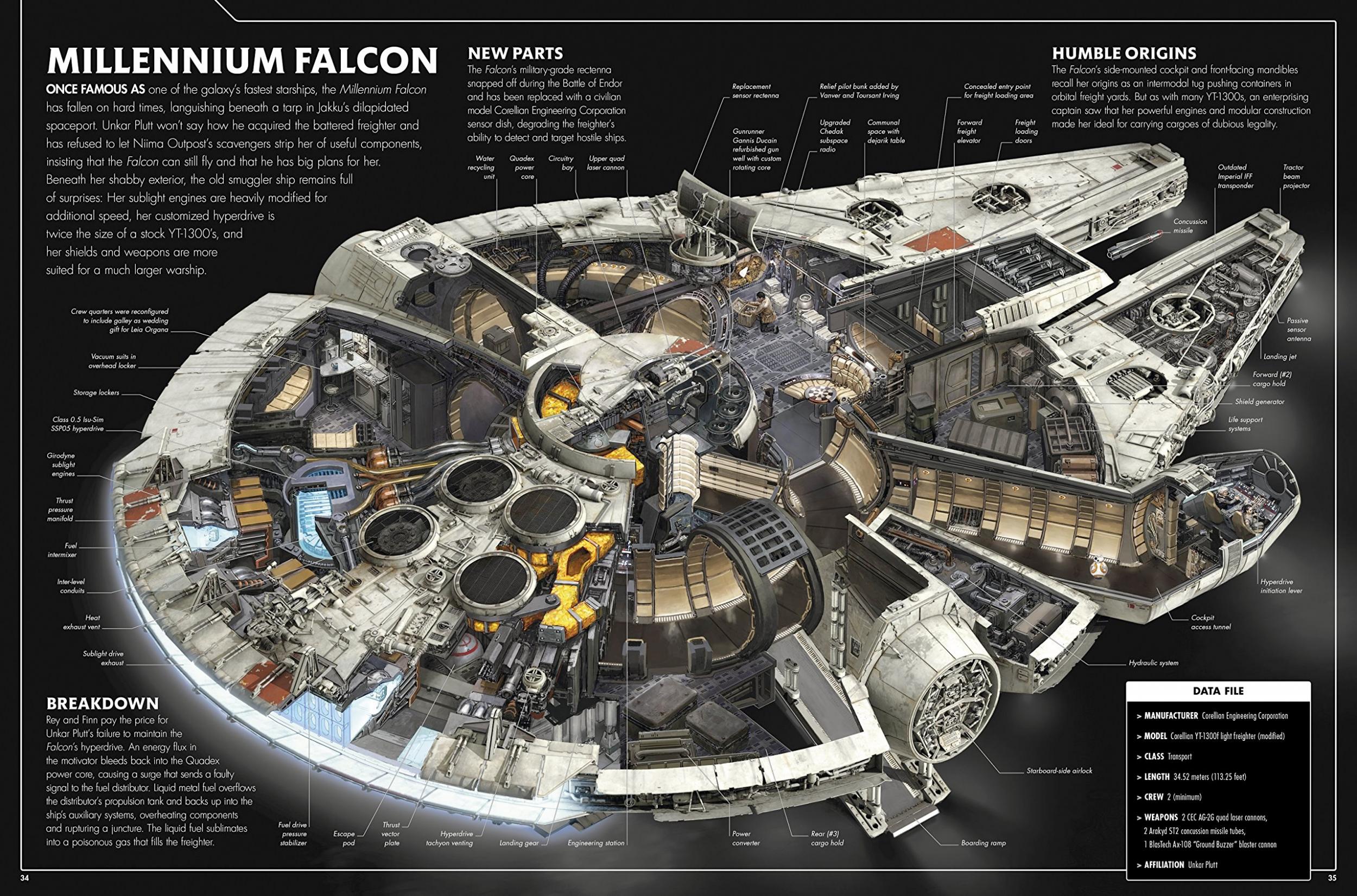 Cross-section of the Millennium Falcon