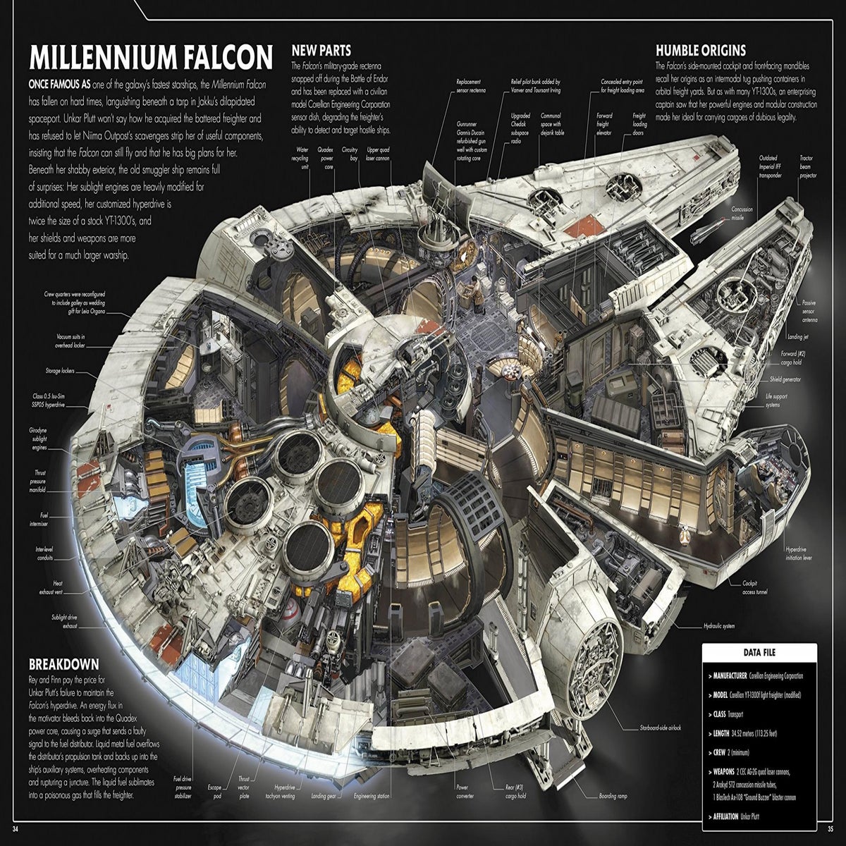 Han Solo built Leia a kitchen on the Millennium Falcon, The Independent