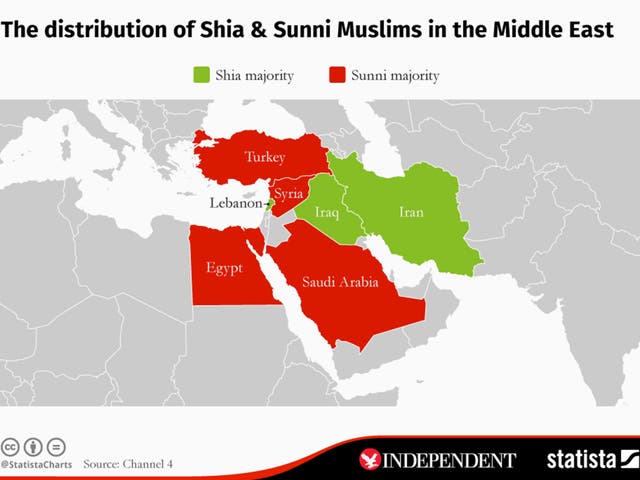 The Middle East divide between Sunni and Shia explained in one map | The  Independent | The Independent