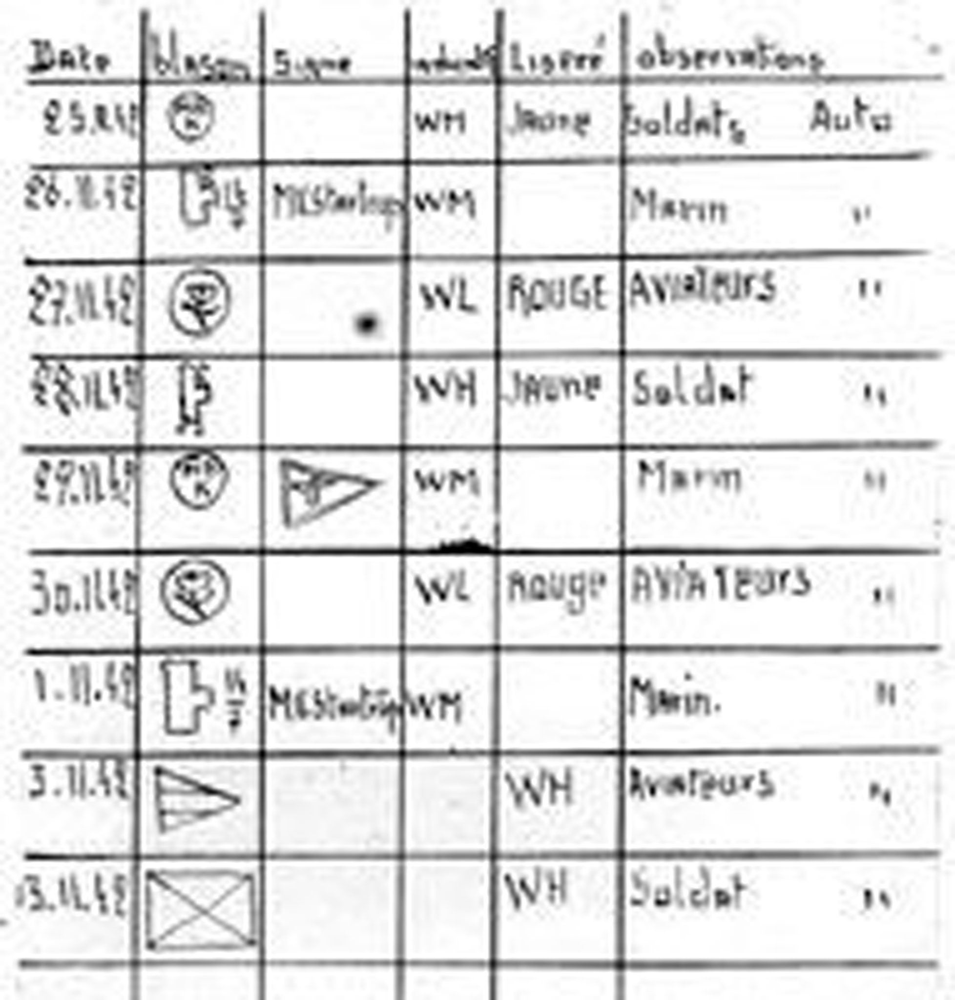 One of the tables Demalvilain made recording German military vehicles