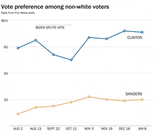 Graphic courtesy of The Washington Post.