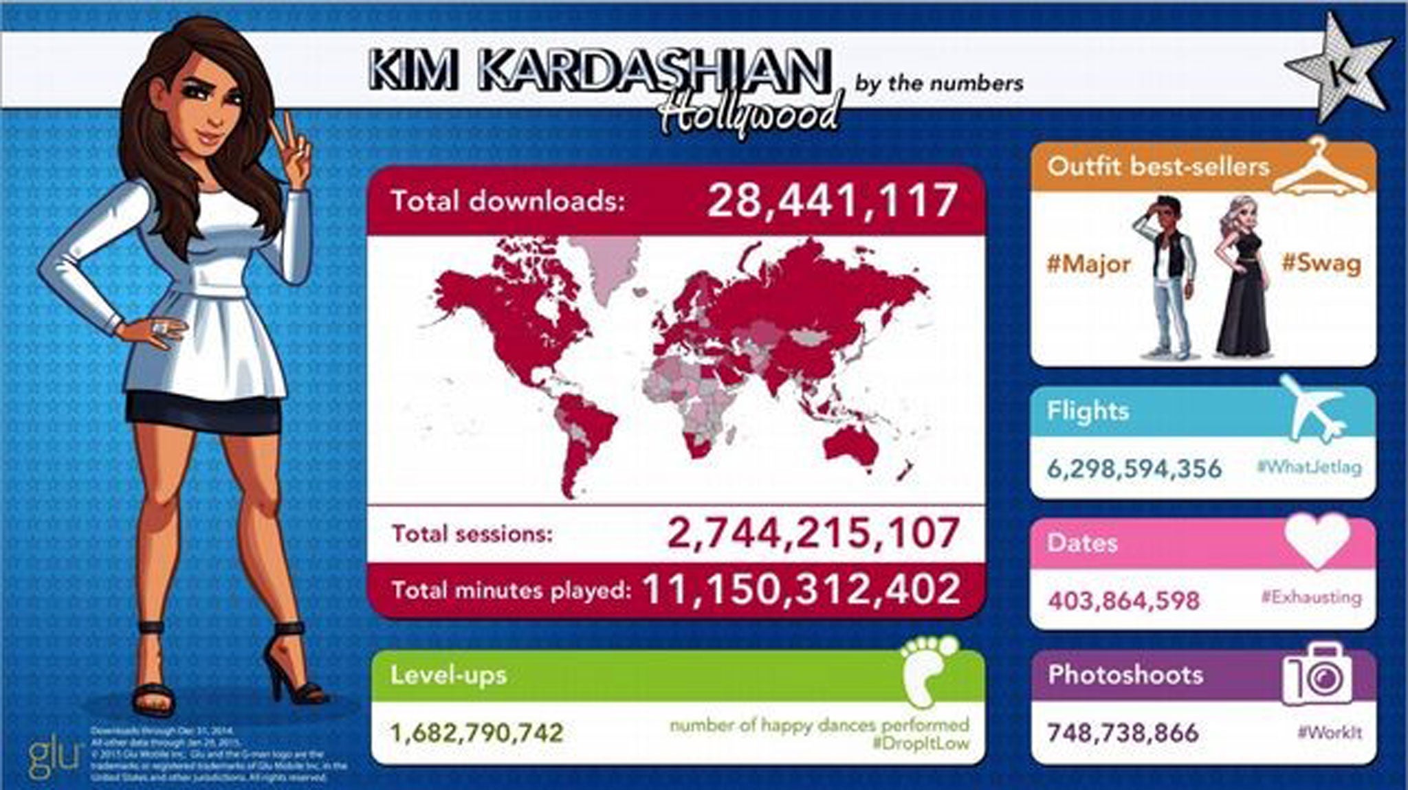 Kim Kardashian: Hollywood has made $127m (£86.8m) since it was released in June 2014