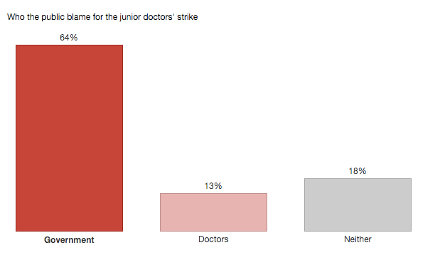 Ipsos MORI / Health Service Journal