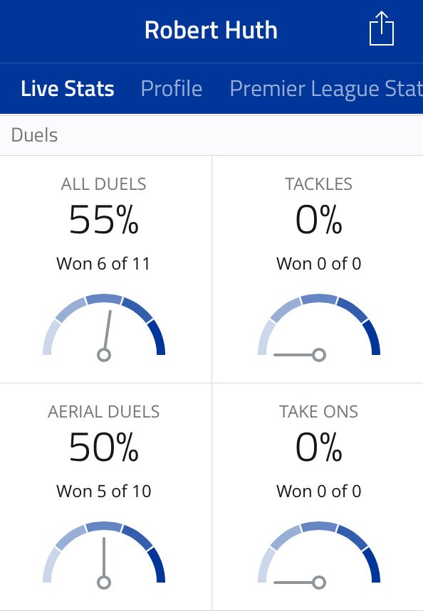 Robert Huth duel statistics vs Arsenal