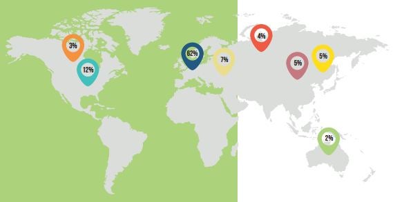 IKEA Group earned 76 per cent of its revenues in Europe in 2014 and the company’s five largest markets were Germany(14 per cent), the United States (12 per cent), France (8 per cent), the UK (6 per cent) and Russia (6 per cent).