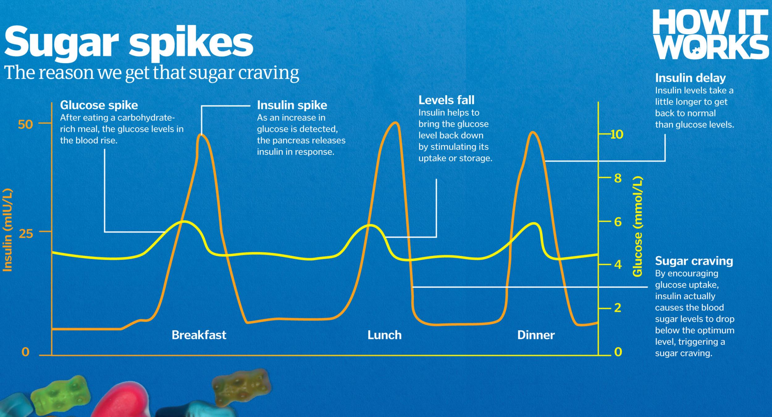 Nhs Sugar Level Chart