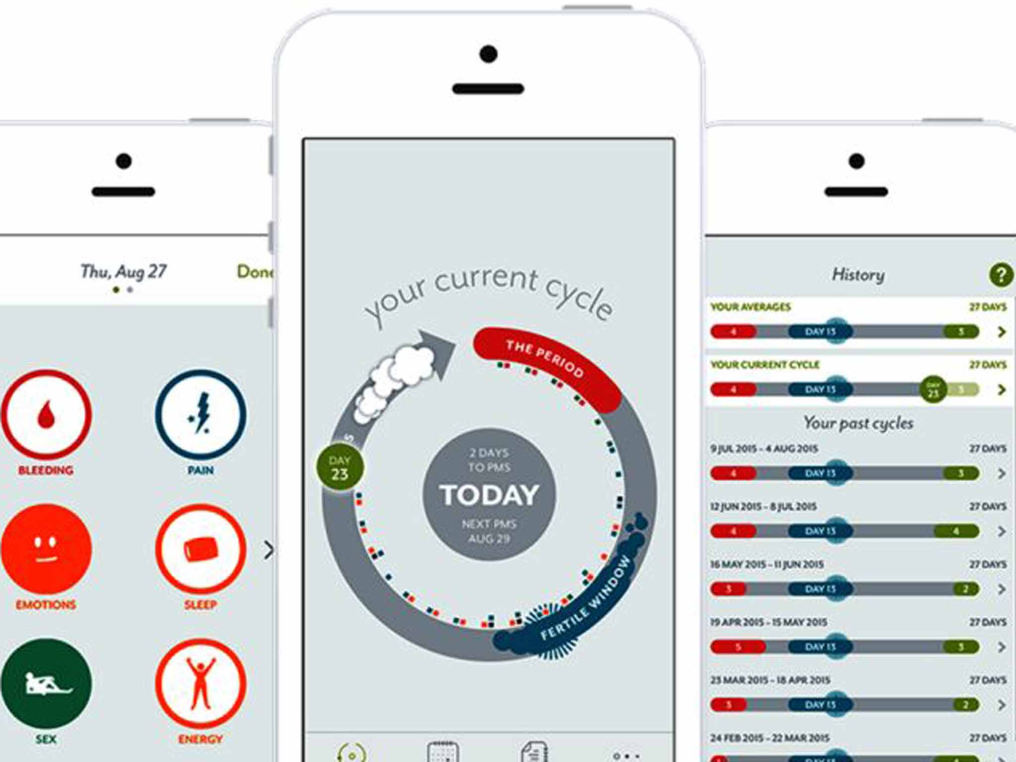 Manage menstruation with an app: Who needs a circle on the calendar