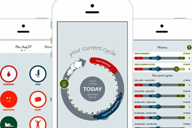 Auntie Flo chart: the Clue app tracks periods and tells women when to expect PMS