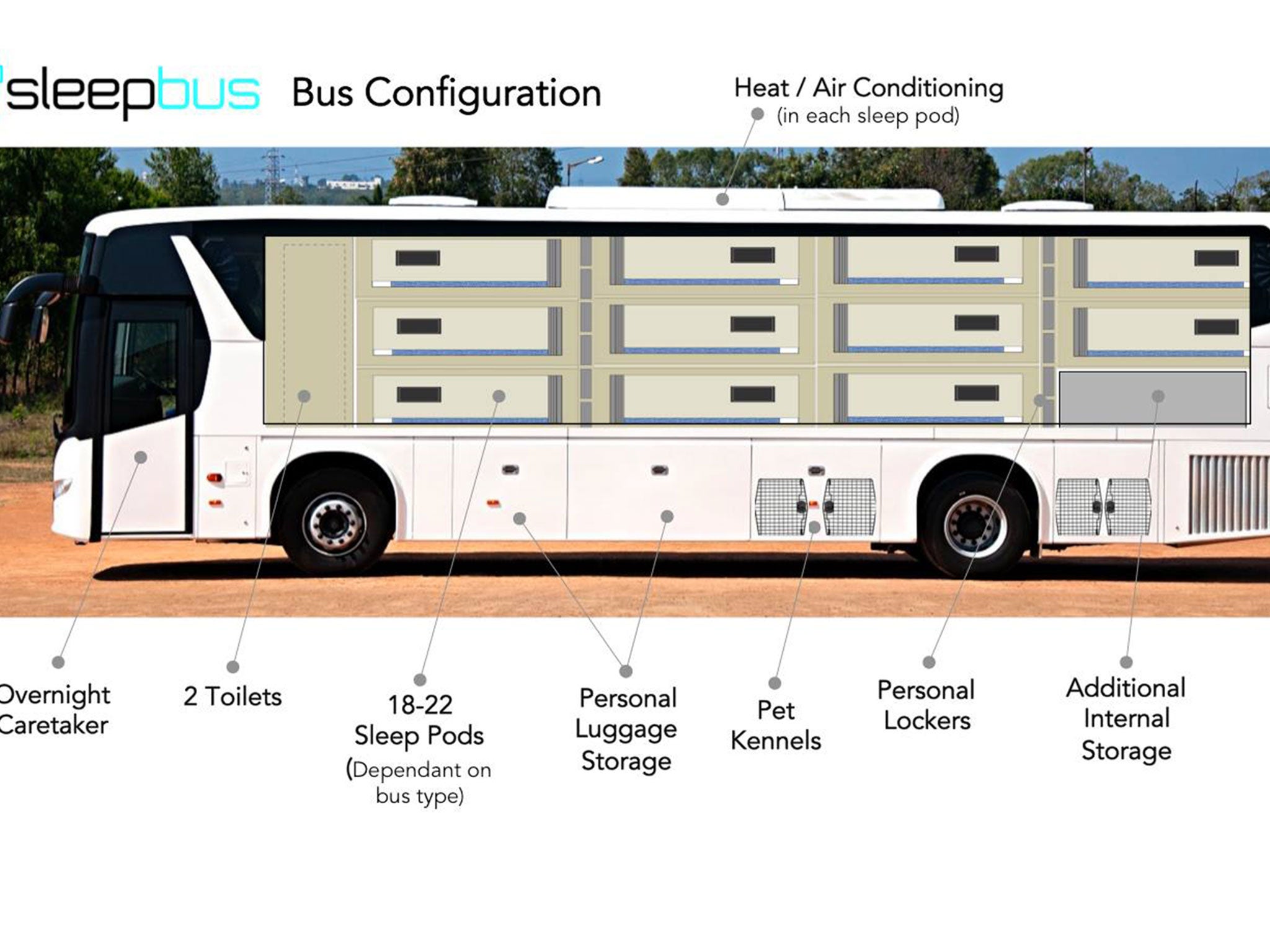 How the Sleepbus could work