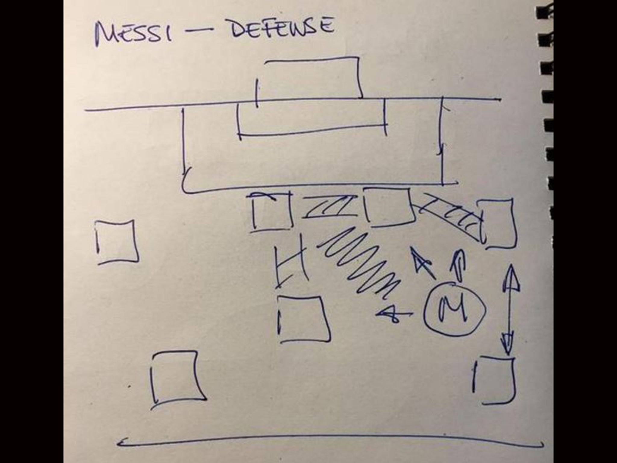 Ancelotti's plan to stop Messi