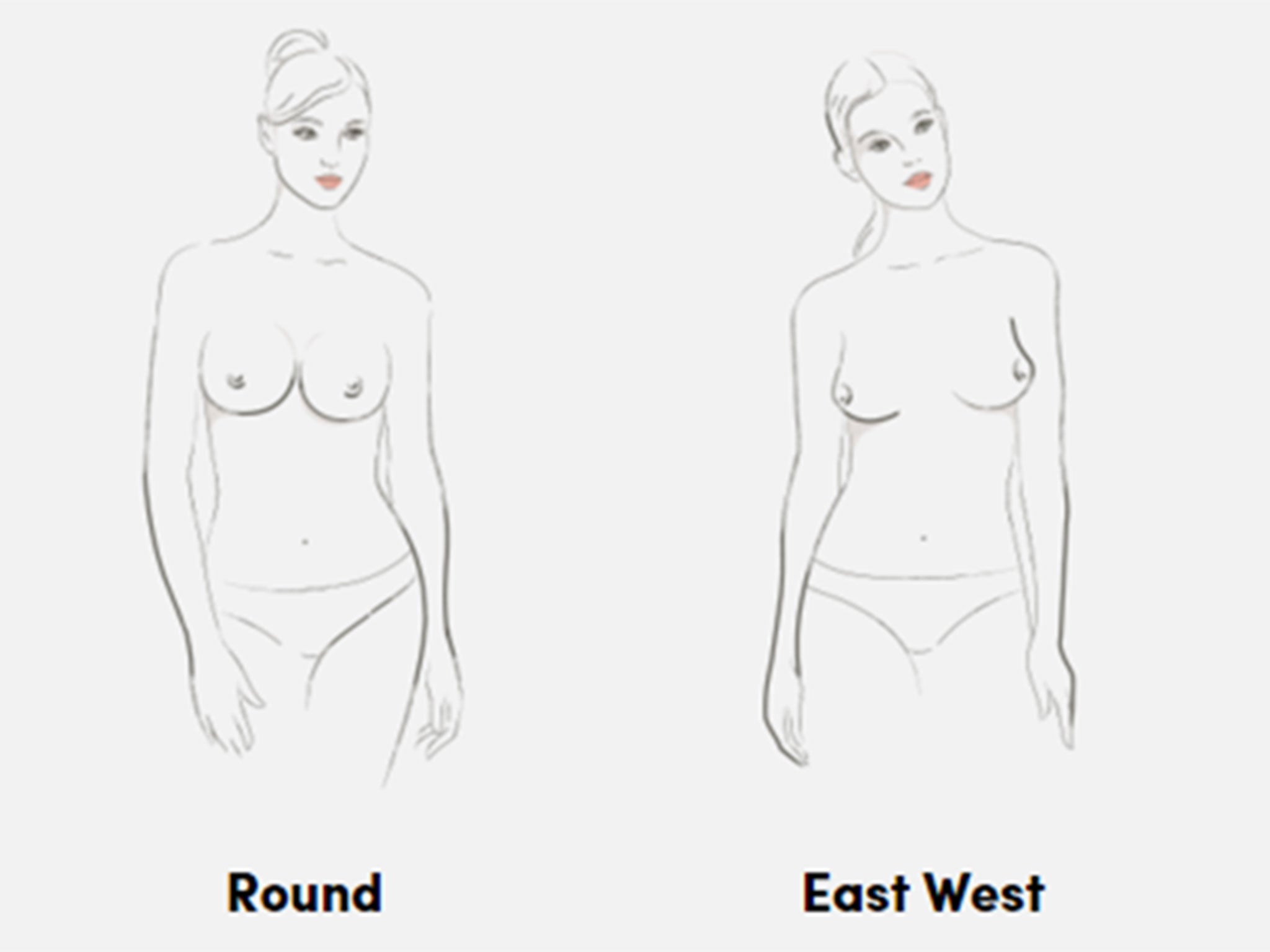 Which of the seven types of breasts highlighted by a lingerie firm