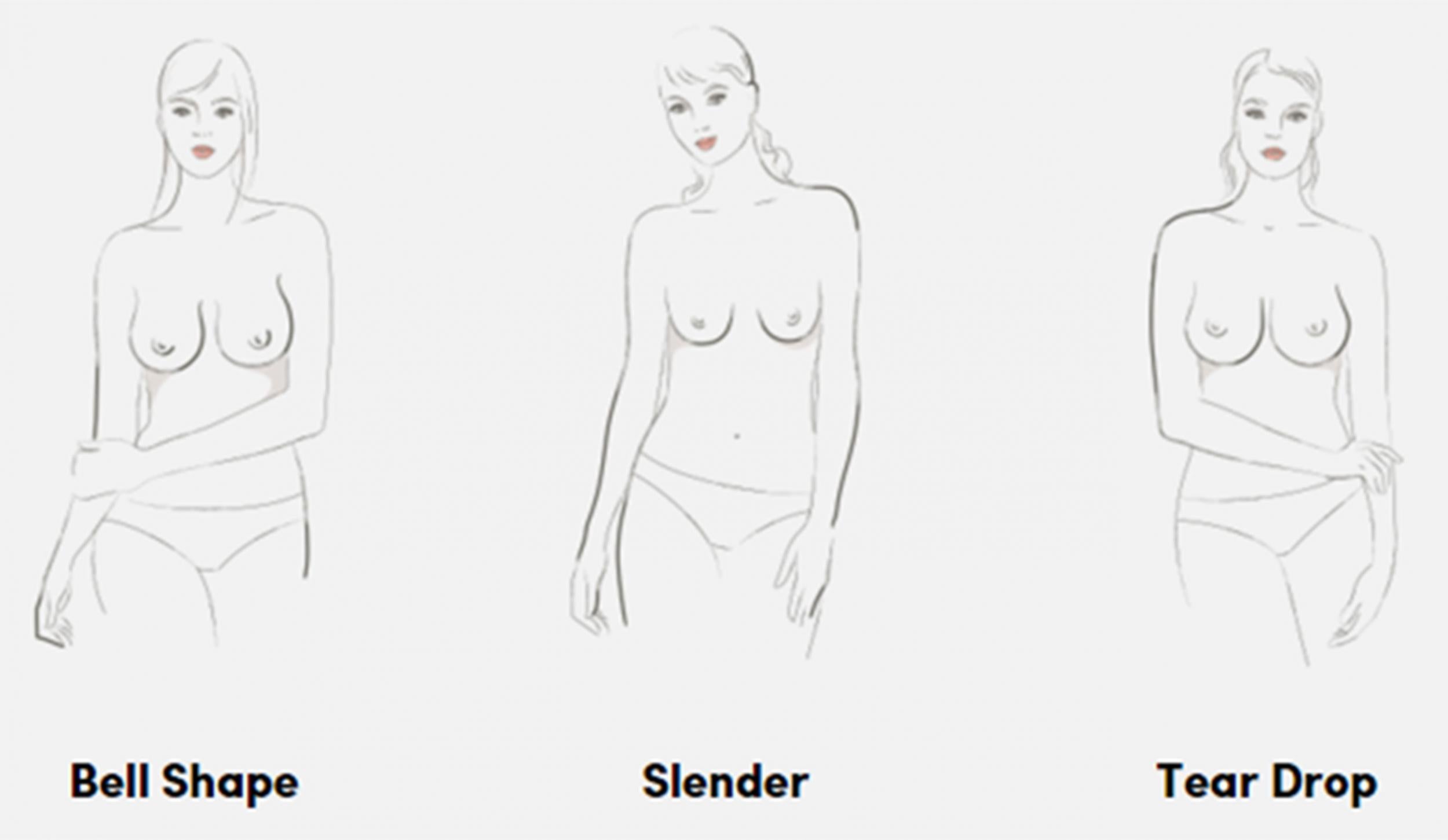 Which of the seven types of breasts highlighted by a lingerie firm